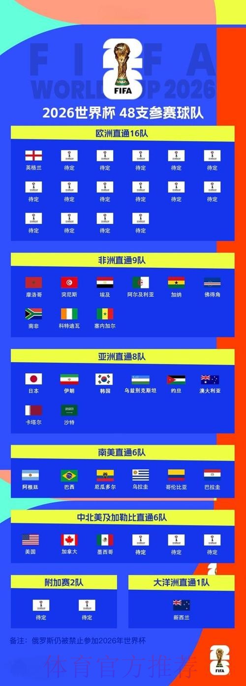 2026年足球世界杯高清直播全攻略 2026年足球世界杯高清直播全攻略
